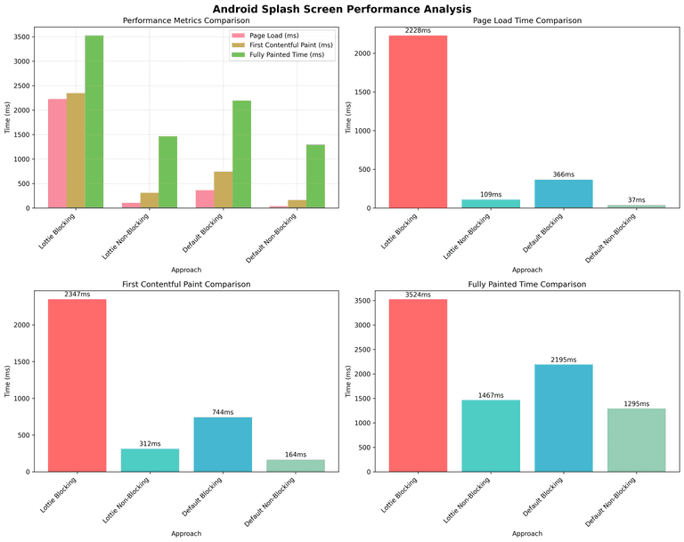 Performance Comparison Performance Comparison